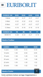 Mobile Screenshot of euribor.it